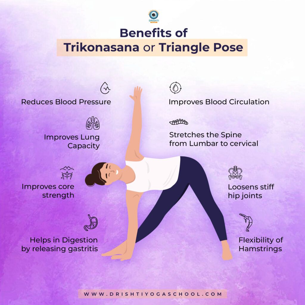 Benefits of Utthita Trikonasana and How to Do it By Dr. Ankit Sankhe -  PharmEasy Blog