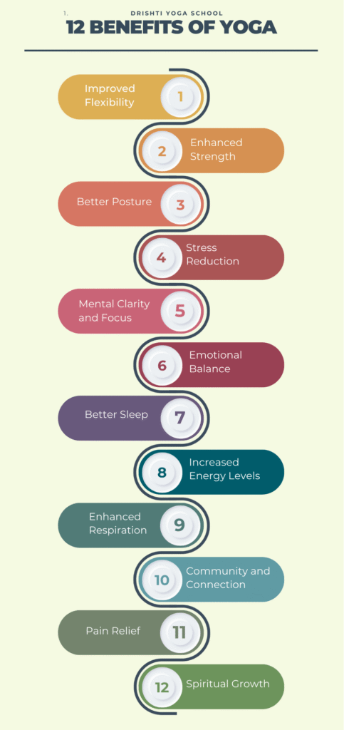 12-benefits-of-yoga-infographic