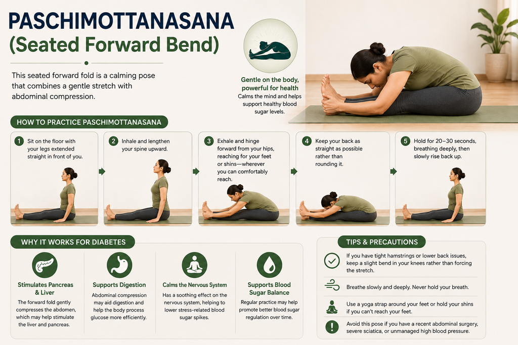 Person practicing Paschimottanasana (Seated Forward Bend), a calming yoga pose for diabetes and stress reduction